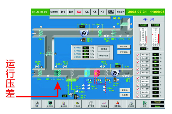 監(jiān)控室顯示運(yùn)行壓差